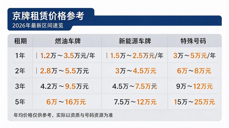 新能源政策
